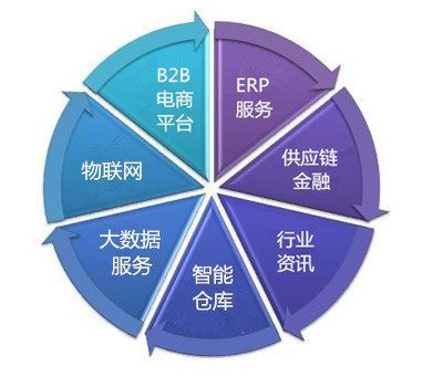 鋁邦連線金融 打造新金服生態(tài)圈，深化電子商務(wù)服務(wù)