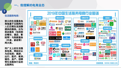 電商新業(yè)態(tài)的發(fā)展?fàn)顩r及未來趨勢(shì)探析