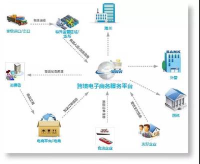 2018年福建商務(wù)年終綜述 依托國(guó)際貿(mào)易“單一窗口”深化貿(mào)易便利化，電子商務(wù)服務(wù)再升級(jí)