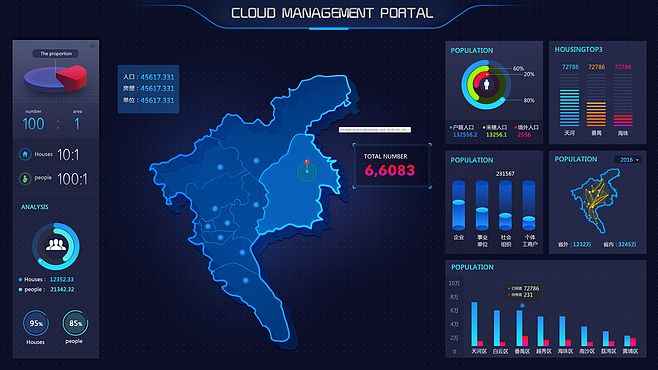 大數(shù)據(jù)界面風(fēng)格設(shè)計(jì) 驅(qū)動(dòng)互聯(lián)網(wǎng)數(shù)據(jù)服務(wù)的用戶(hù)體驗(yàn)革新