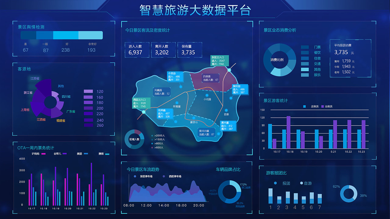 大屏幕數據可視化在互聯網數據服務中的關鍵作用