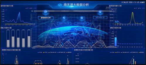 數(shù)字賦能，重慶聯(lián)通打造獨(dú)具“重慶味”的智慧文旅互聯(lián)網(wǎng)數(shù)據(jù)服務(wù)